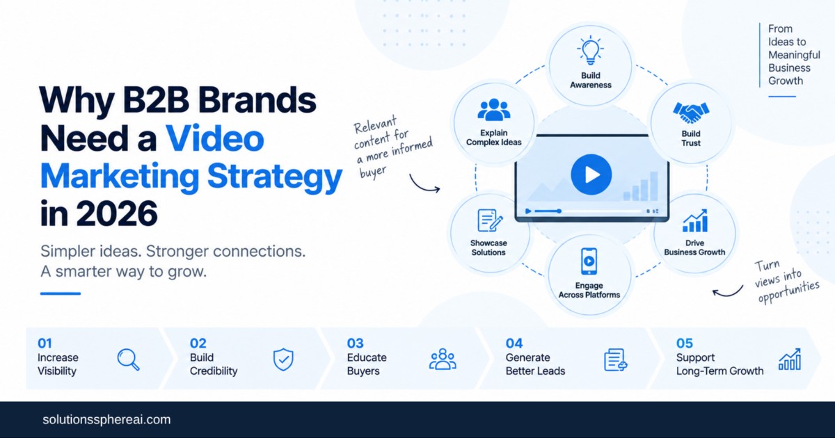 B2B video marketing strategy showing how video helps brands build visibility, trust and business growth in 2026.