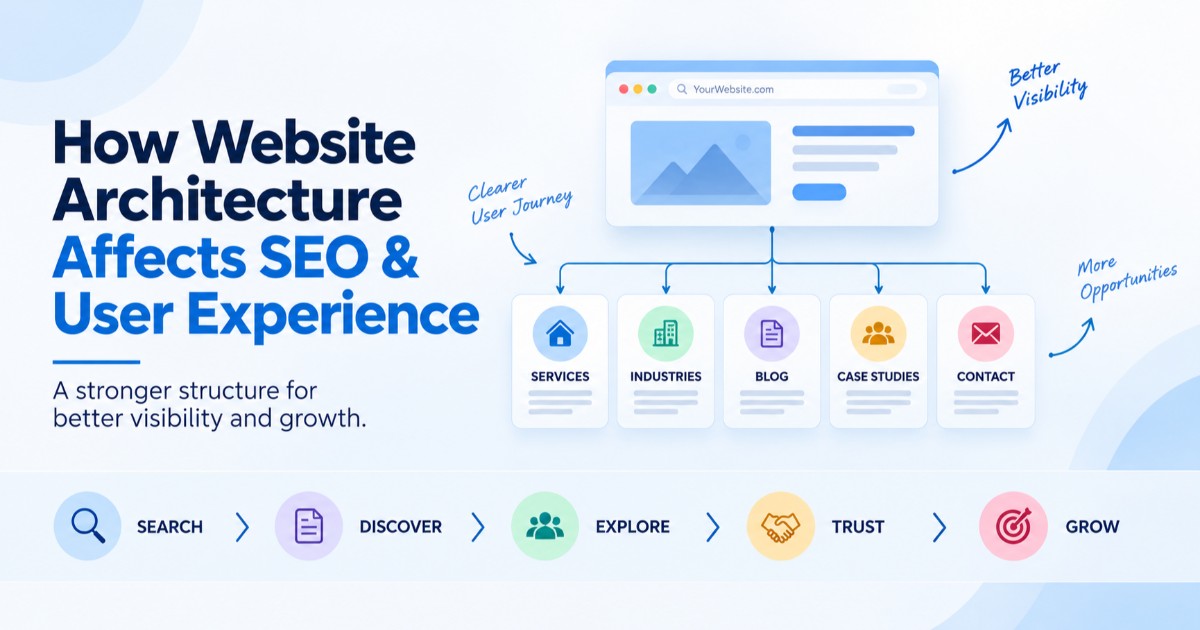 B2B website architecture showing how clear structure, navigation and internal linking improve SEO and user experience